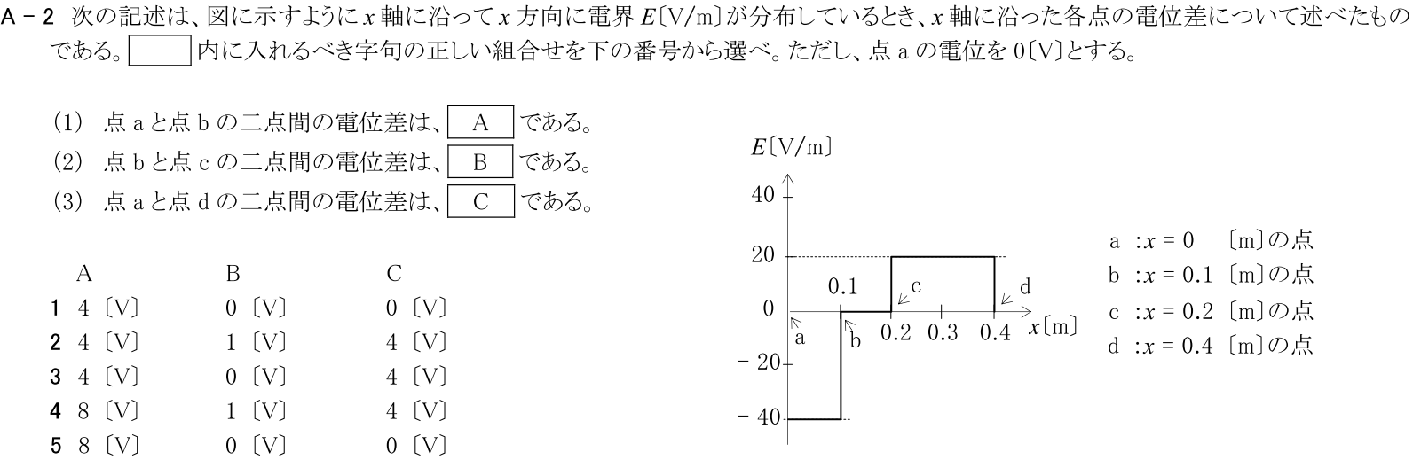 一陸技基礎平成30年07月期A02